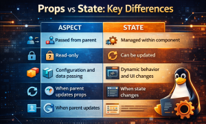 Comparison of React props vs state highlighting ownership, mutability, and UI behavior